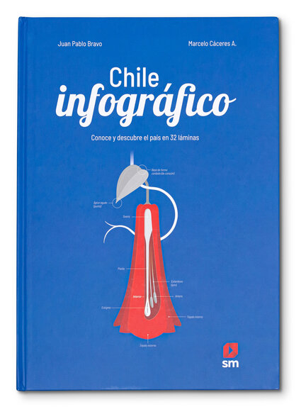 CHILE INFOGRAFICO